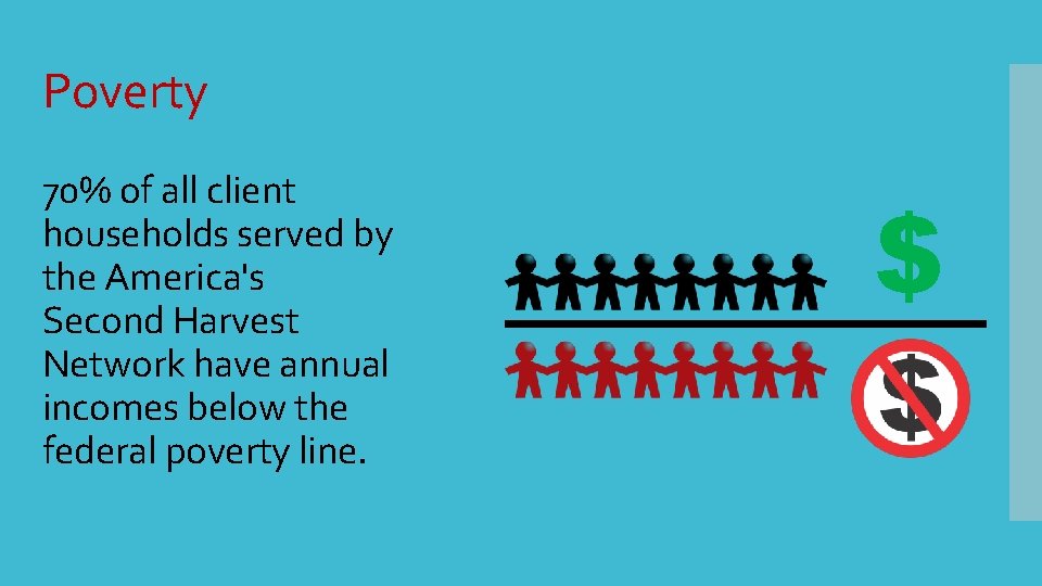 Poverty 70% of all client households served by the America's Second Harvest Network have Poverty 70% of all client households served by the America's Second Harvest Network have