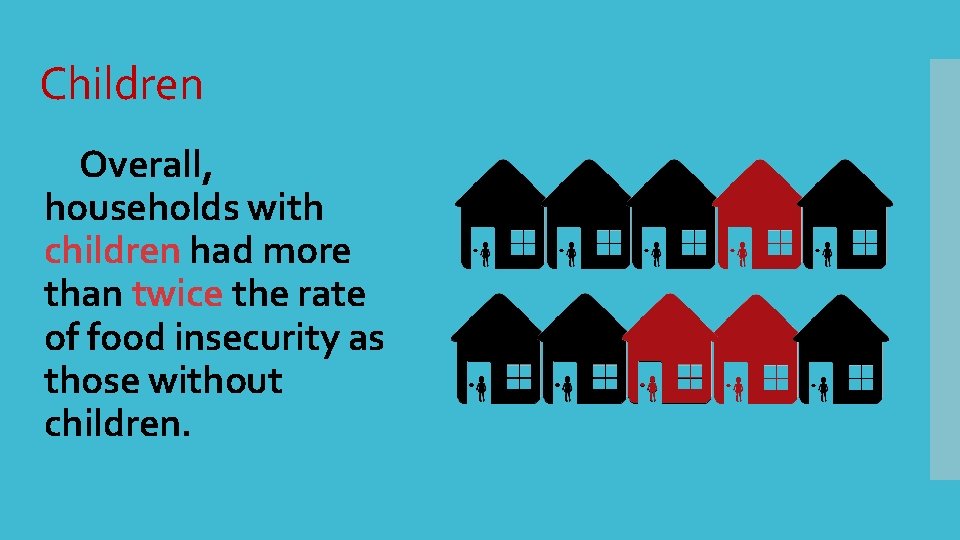 Children Overall, households with children had more than twice the rate of food insecurity