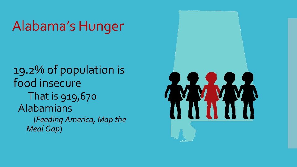 Alabama’s Hunger 19. 2% of population is food insecure That is 919, 670 Alabamians