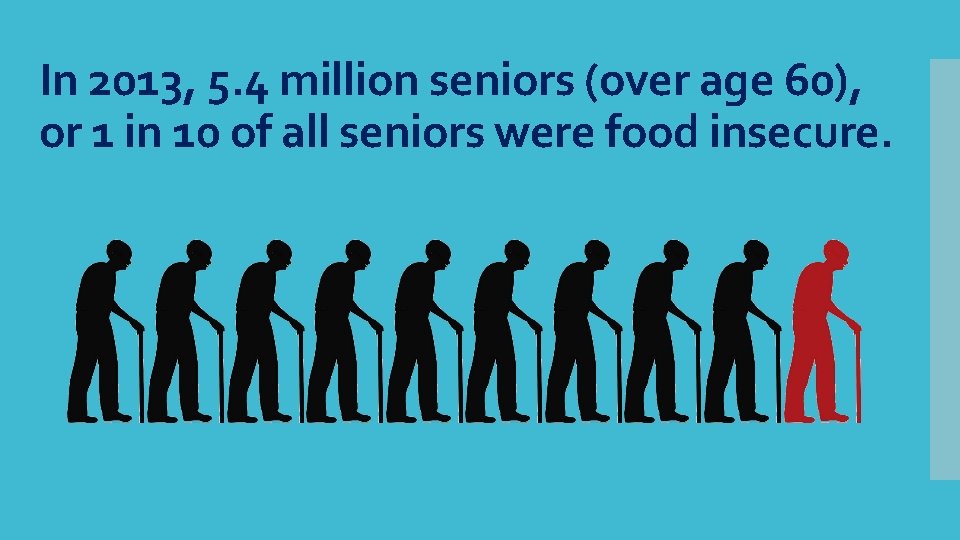 In 2013, 5. 4 million seniors (over age 60), or 1 in 10 of