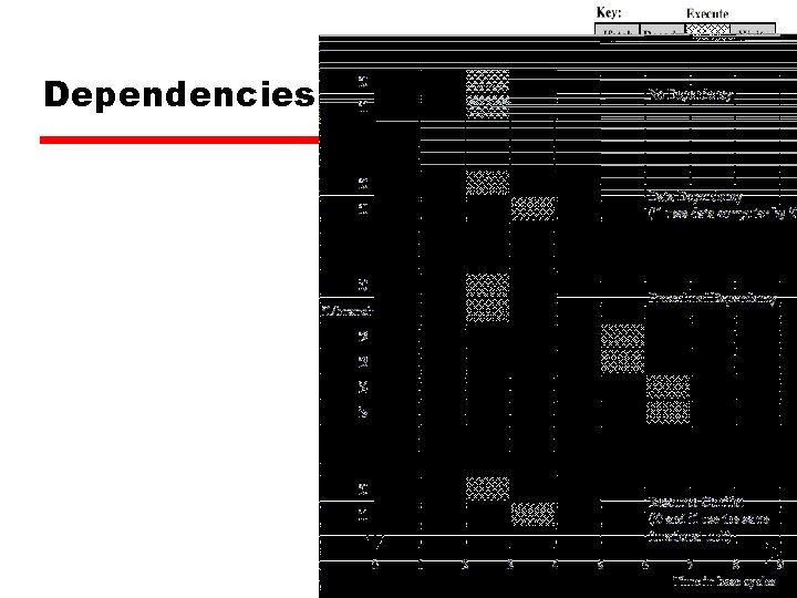 Dependencies 11 