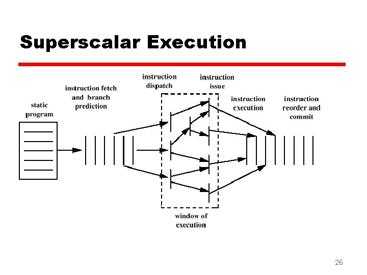 Superscalar Execution 26 