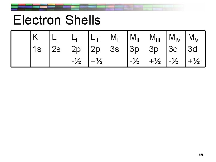 Electron Shells K 1 s LI 2 s LII 2 p -½ LIII MI