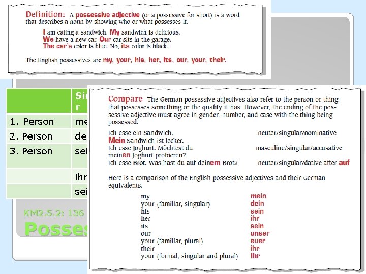 Was ihr schon wißt: Singula r Plural 1. Person mein unser 2. Person dein