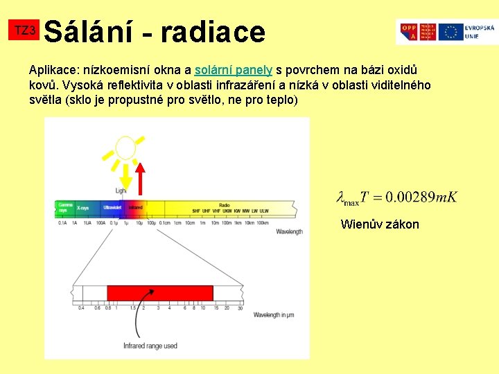 TZ 3 Sálání - radiace Aplikace: nízkoemisní okna a solární panely s povrchem na