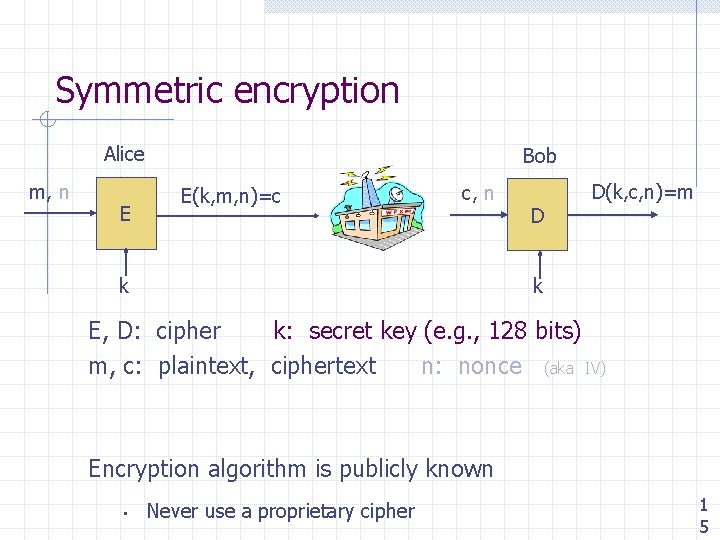 Symmetric encryption Alice m, n E Bob E(k, m, n)=c c, n D D(k,