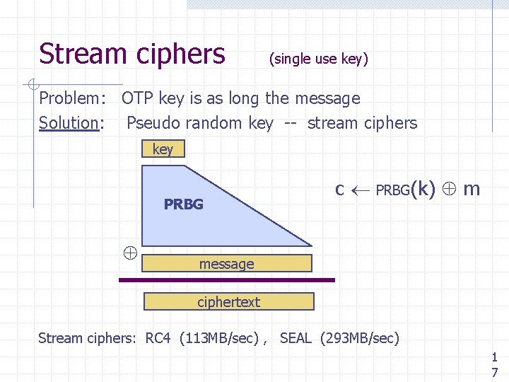 Stream ciphers (single use key) Problem: OTP key is as long the message Solution: