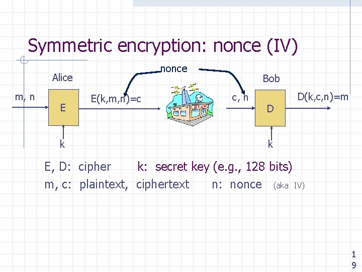 Symmetric encryption: nonce (IV) nonce Alice m, n E k E(k, m, n)=c Bob