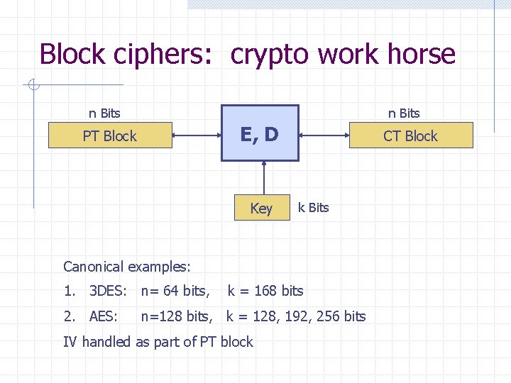 Block ciphers: crypto work horse n Bits E, D PT Block Key CT Block