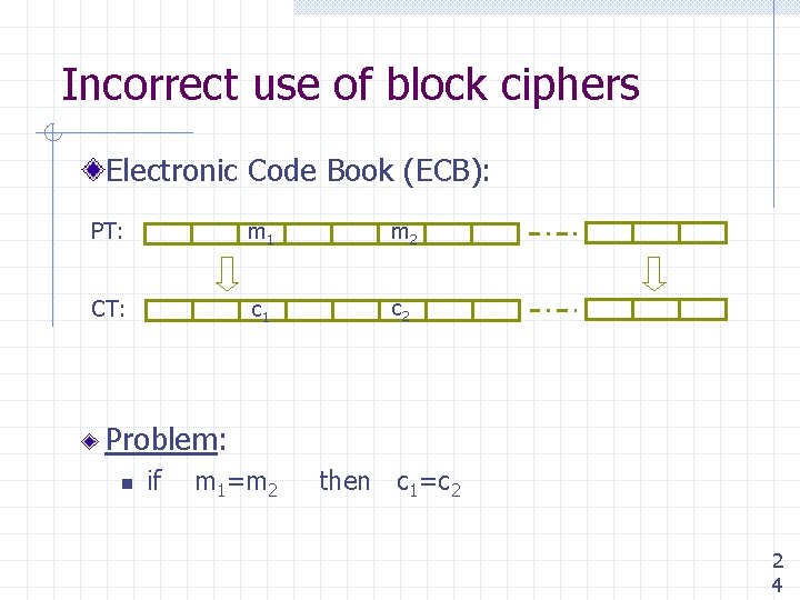 Incorrect use of block ciphers Electronic Code Book (ECB): PT: m 1 m 2