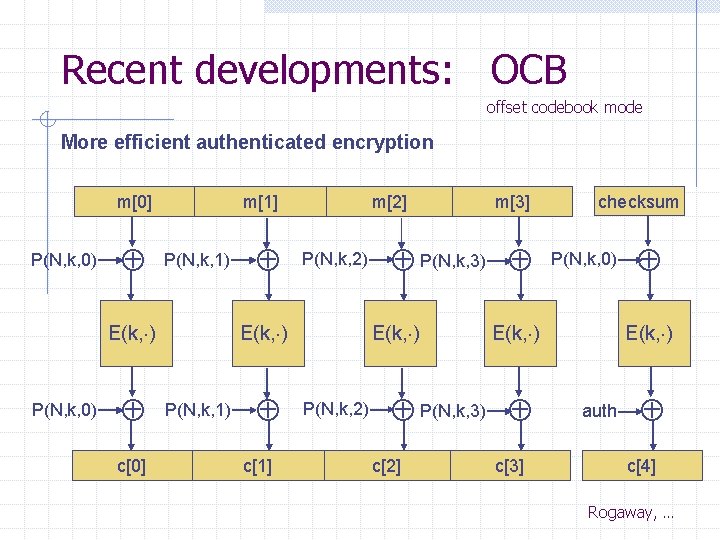 Recent developments: OCB offset codebook mode More efficient authenticated encryption m[0] P(N, k, 0)