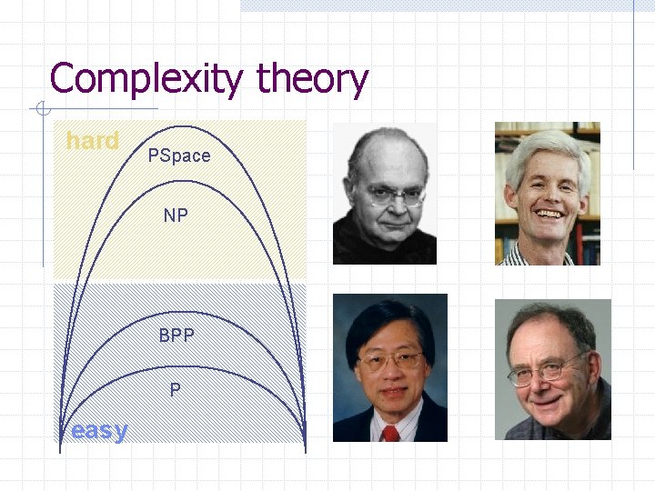 Complexity theory hard PSpace NP BPP P easy 