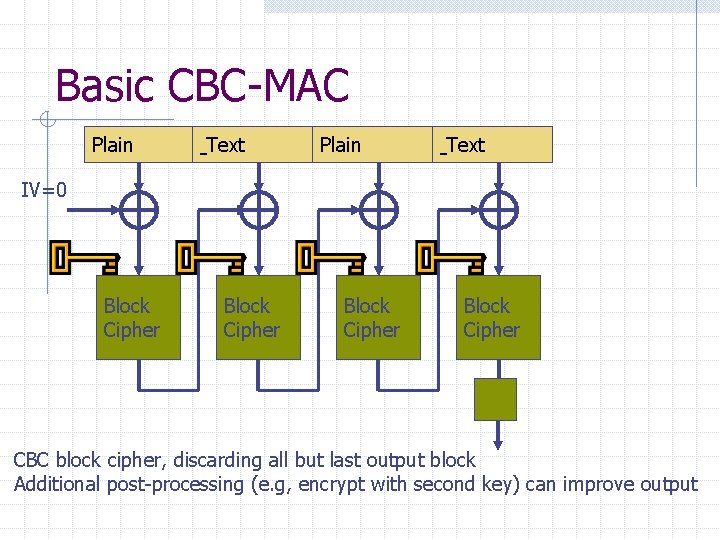 Basic CBC-MAC Plain Text IV=0 Block Cipher CBC block cipher, discarding all but last