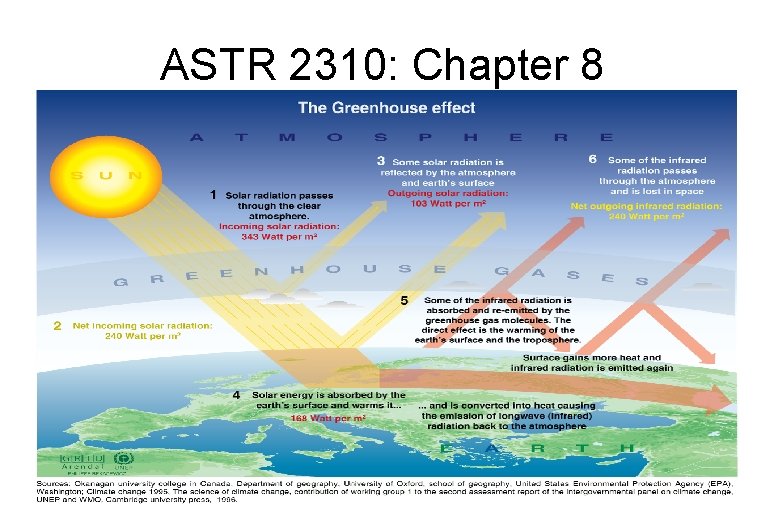 ASTR 2310: Chapter 8 