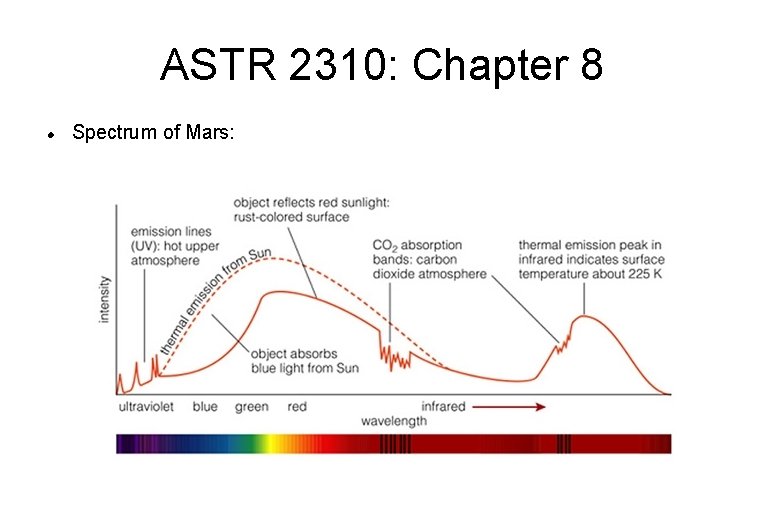 ASTR 2310: Chapter 8 Spectrum of Mars: 