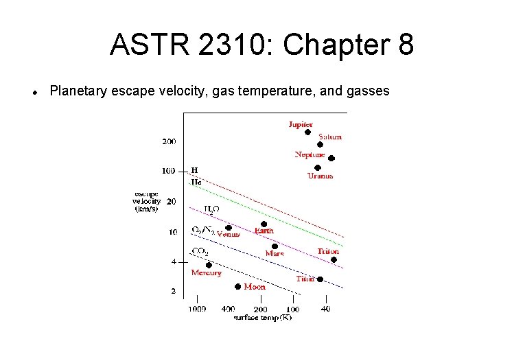 ASTR 2310: Chapter 8 Planetary escape velocity, gas temperature, and gasses 