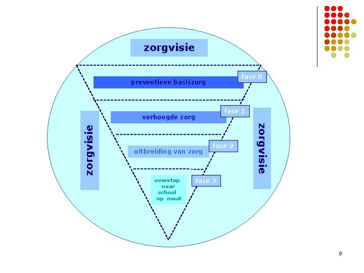 zorgvisie fase 0 preventieve basiszorg fase 1 uitbreiding van zorg overstap naar school op