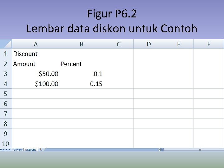Figur P 6. 2 Lembar data diskon untuk Contoh 