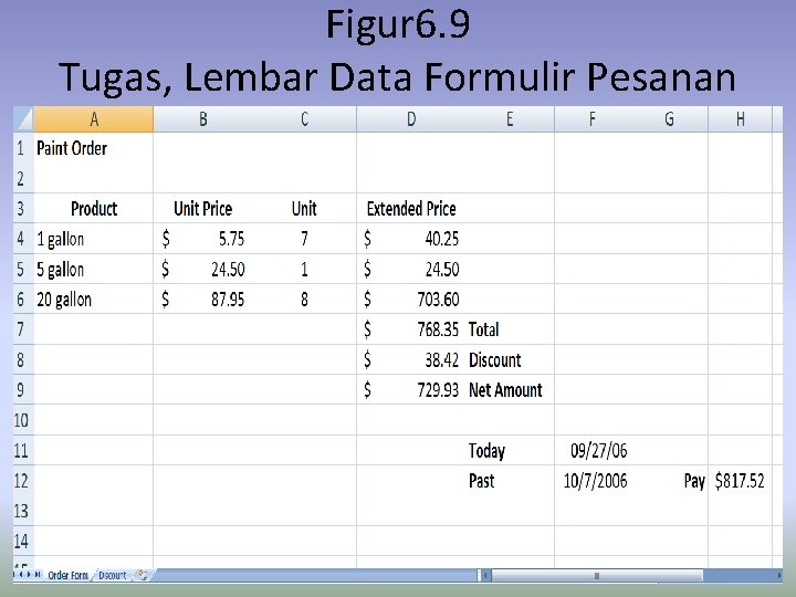 Figur 6. 9 Tugas, Lembar Data Formulir Pesanan 