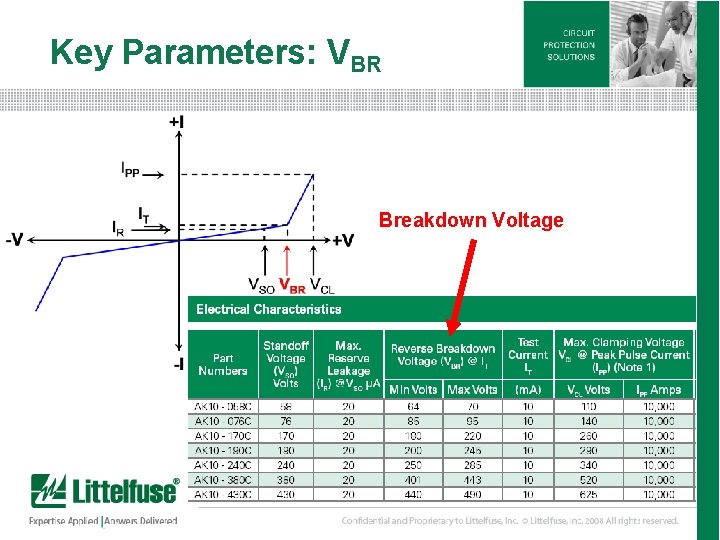 Key Parameters: VBR Breakdown Voltage 11 Version 01_100407 