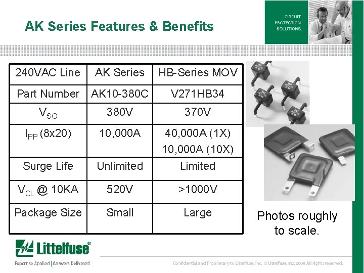 AK Series Features & Benefits 240 VAC Line AK Series HB-Series MOV Part Number