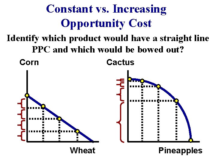 Constant vs. Increasing Opportunity Cost Identify which product would have a straight line PPC