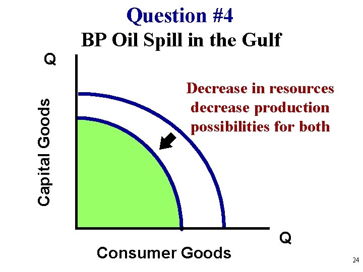 Capital Goods Q Question #4 BP Oil Spill in the Gulf Decrease in resources