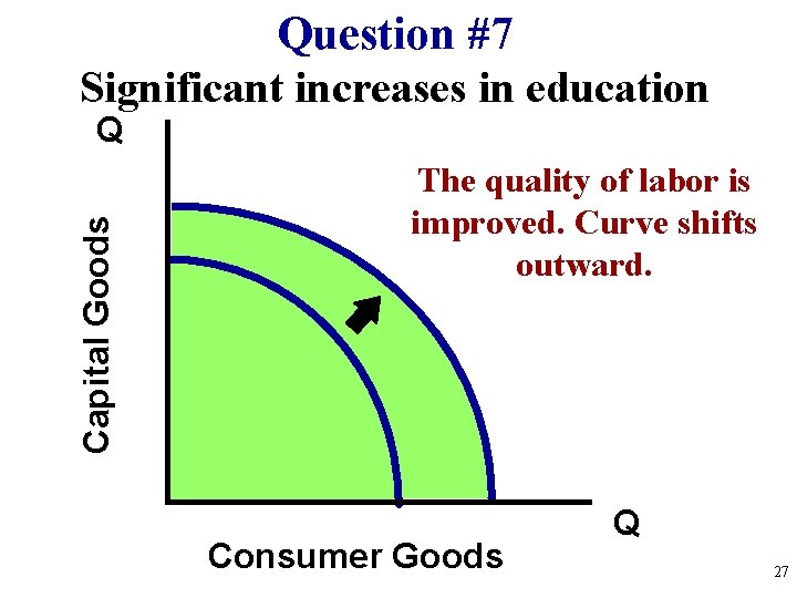 Question #7 Significant increases in education Capital Goods Q The quality of labor is