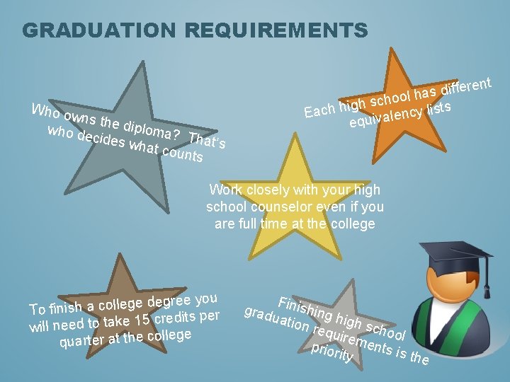 GRADUATION REQUIREMENTS t Who o wns th who de e diploma? cides w T