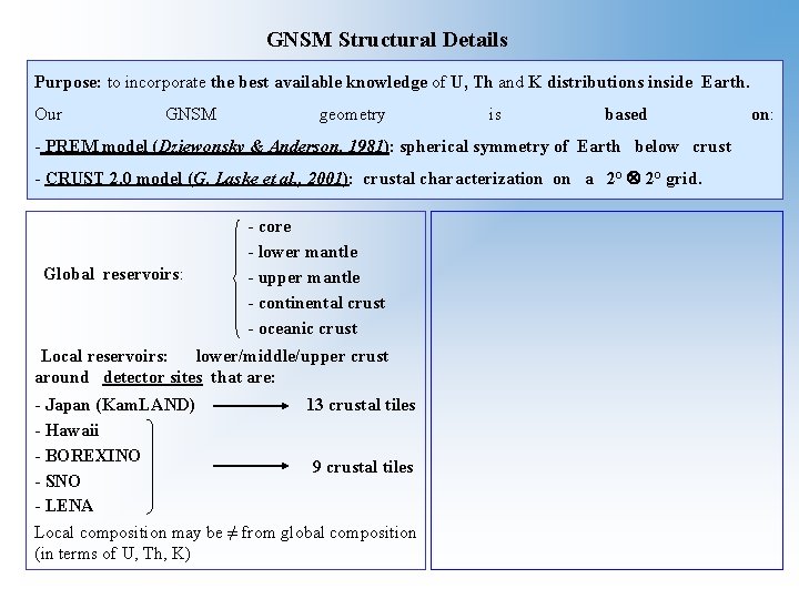 GNSM Structural Details Purpose: to incorporate the best available knowledge of U, Th and