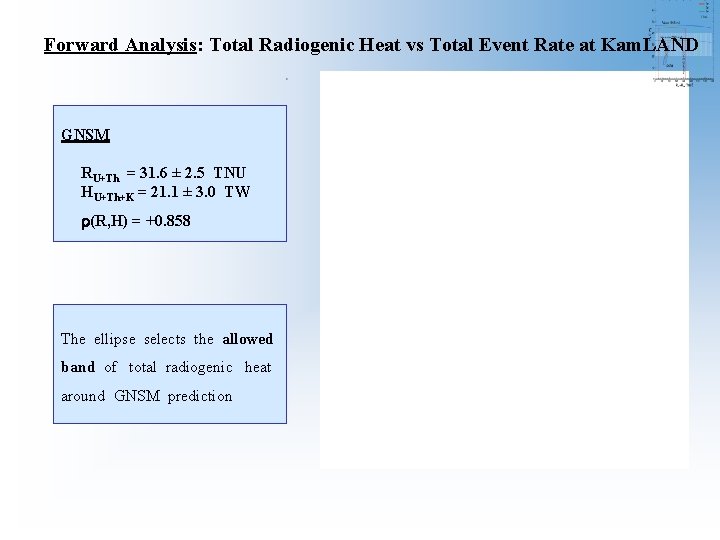 Forward Analysis: Total Radiogenic Heat vs Total Event Rate at Kam. LAND GNSM RU+Th