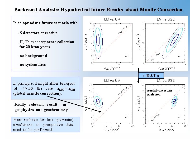Backward Analysis: Hypothetical future Results about Mantle Convection In an optimistic future scenario with: