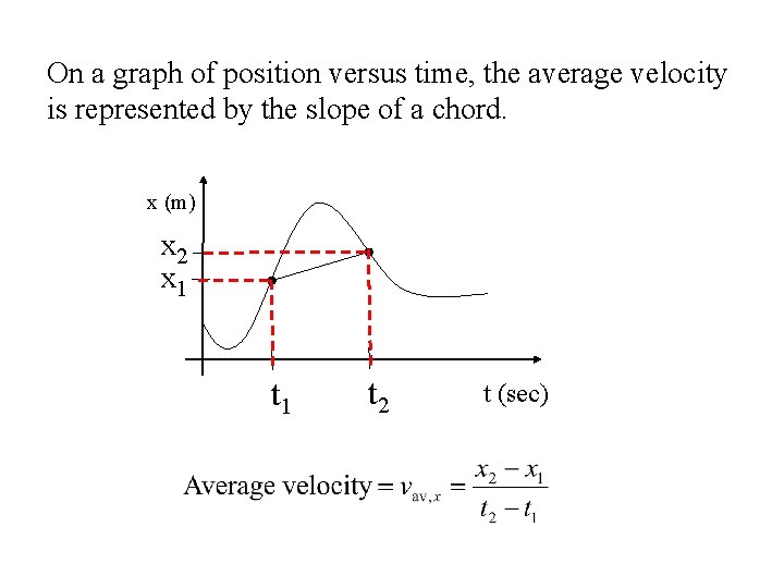 On a graph of position versus time, the average velocity is represented by the
