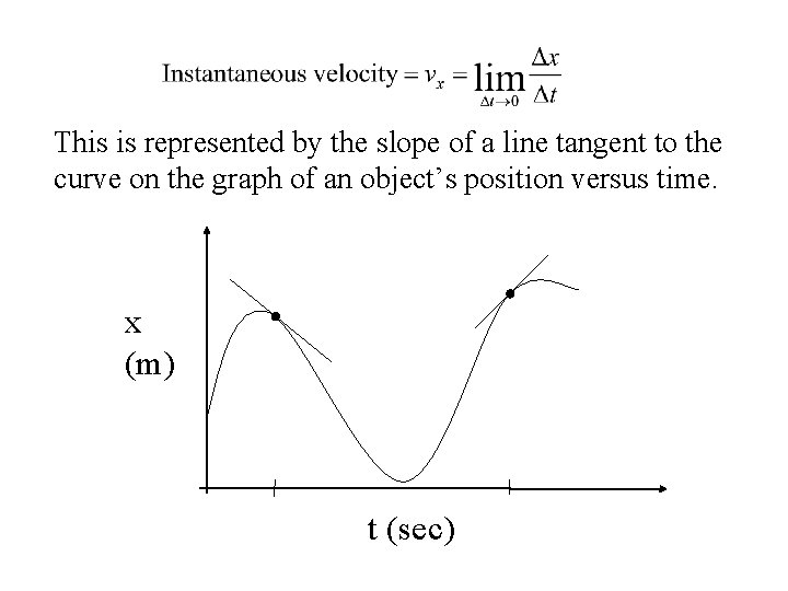 This is represented by the slope of a line tangent to the curve on