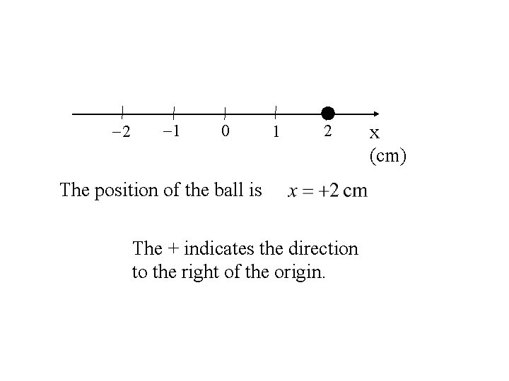  2 1 0 1 2 The position of the ball is The +