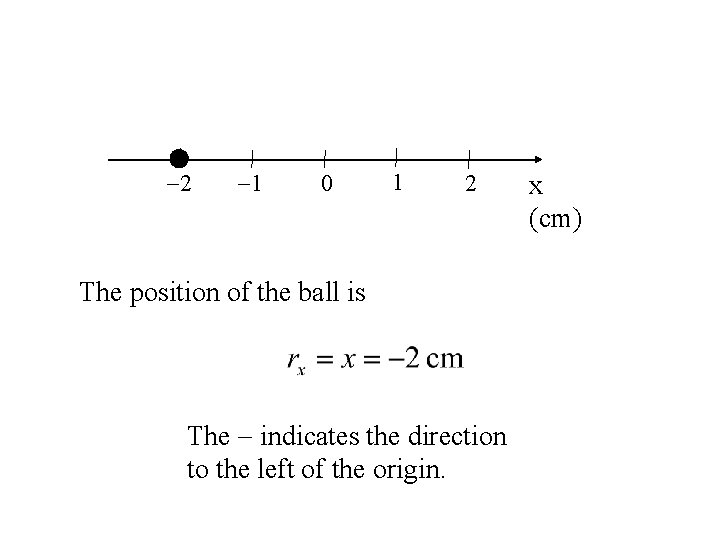  2 1 0 1 2 The position of the ball is The indicates