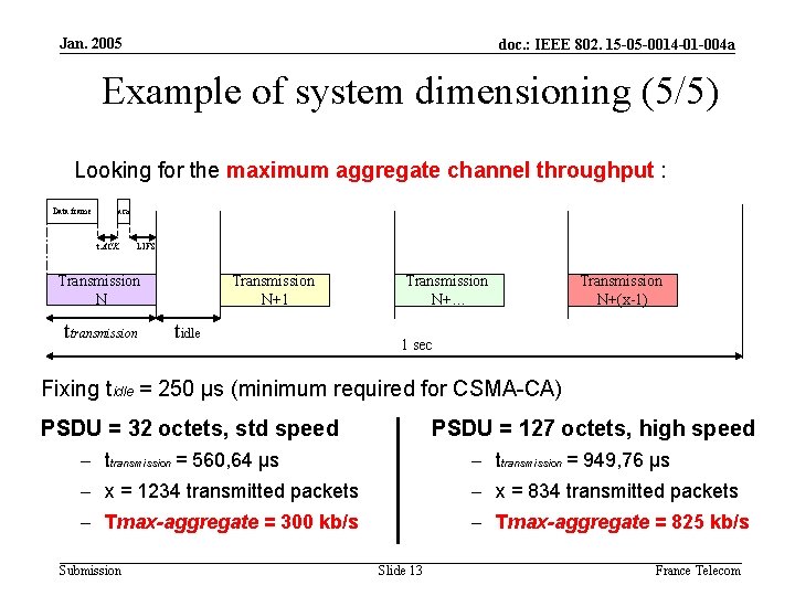 Jan. 2005 doc. : IEEE 802. 15 -05 -0014 -01 -004 a Example of