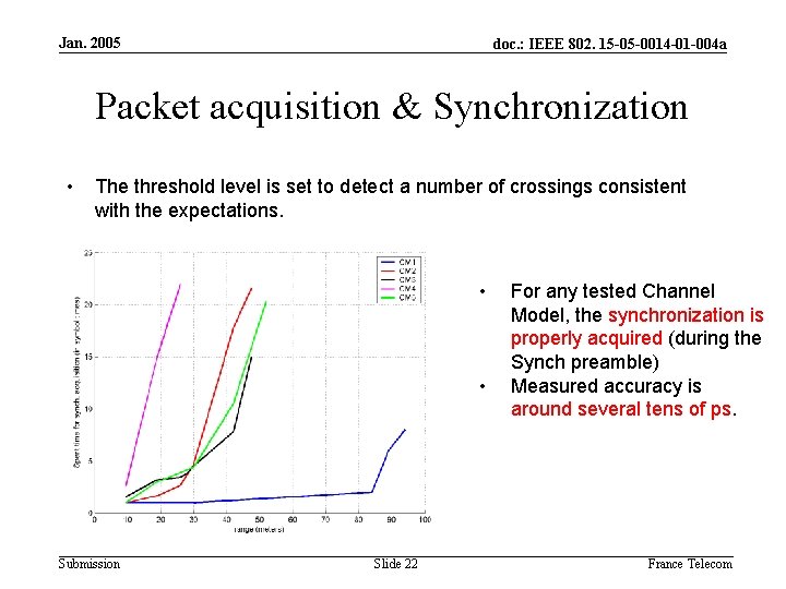 Jan. 2005 doc. : IEEE 802. 15 -05 -0014 -01 -004 a Packet acquisition