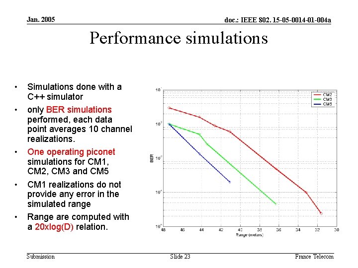 Jan. 2005 doc. : IEEE 802. 15 -05 -0014 -01 -004 a Performance simulations