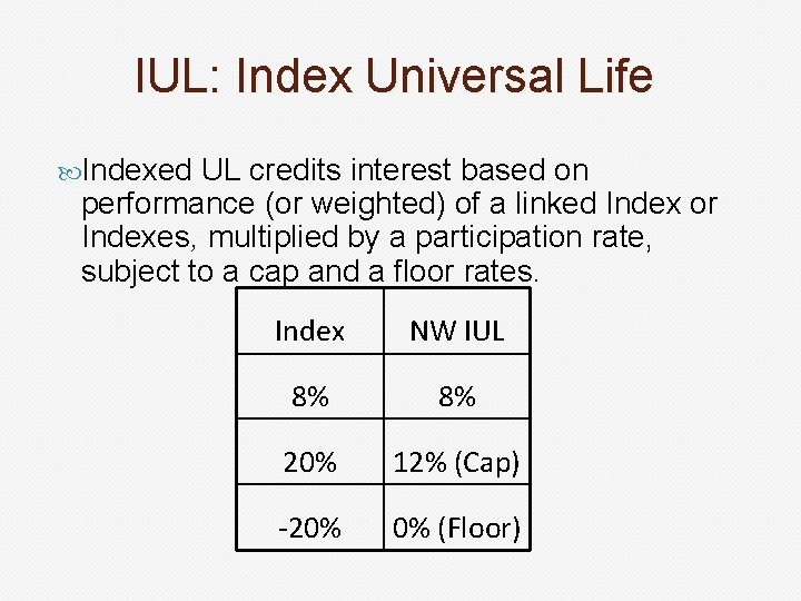 IUL: Index Universal Life Indexed UL credits interest based on performance (or weighted) of
