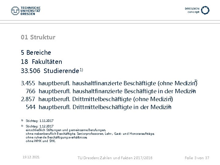 01 Struktur 5 Bereiche 18 Fakultäten 33. 506 Studierende 1) 3. 455 766 2.