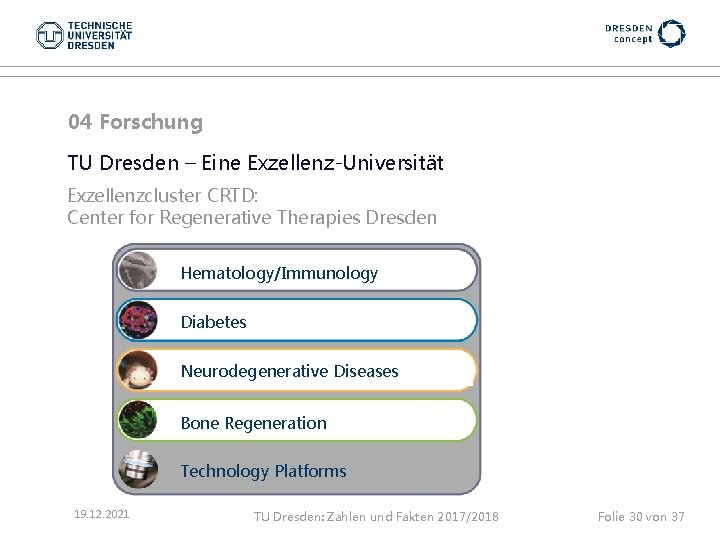 04 Forschung TU Dresden – Eine Exzellenz-Universität Exzellenzcluster CRTD: Center for Regenerative Therapies Dresden