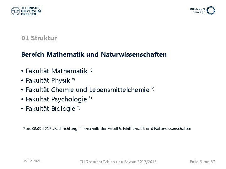 01 Struktur Bereich Mathematik und Naturwissenschaften Fakultät Mathematik *) Fakultät Physik *) Fakultät Chemie