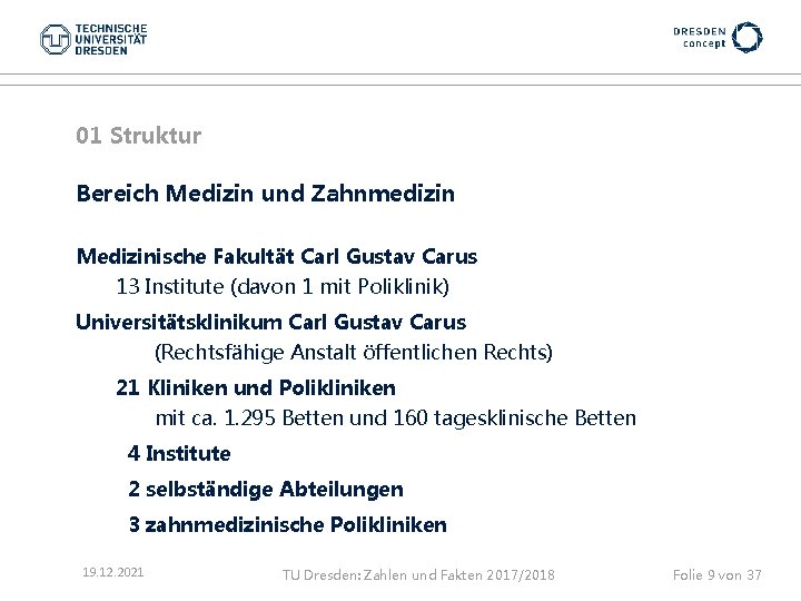 01 Struktur Bereich Medizin und Zahnmedizin Medizinische Fakultät Carl Gustav Carus 13 Institute (davon