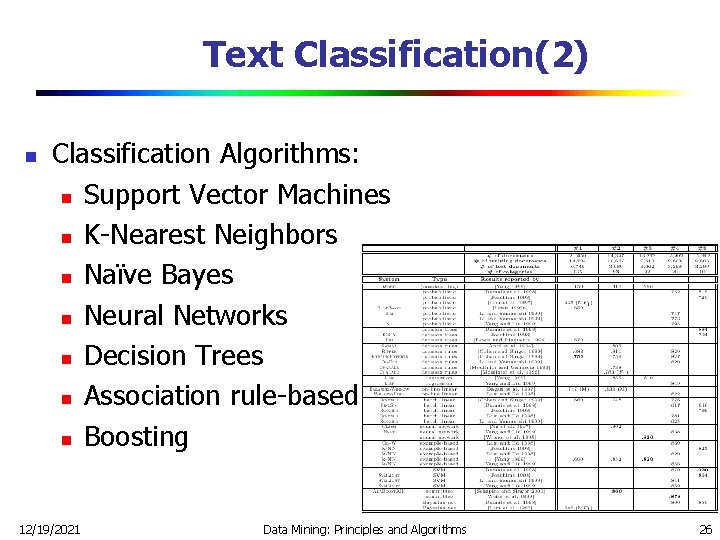 Text Classification(2) n Classification Algorithms: n Support Vector Machines n K-Nearest Neighbors n Naïve