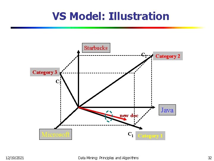 VS Model: Illustration Starbucks C 2 Category 3 C 3 new doc Microsoft 12/19/2021