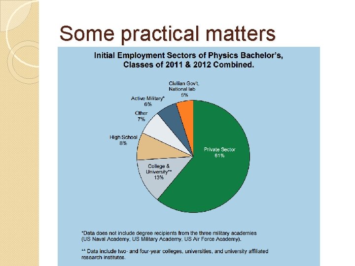 Some practical matters 