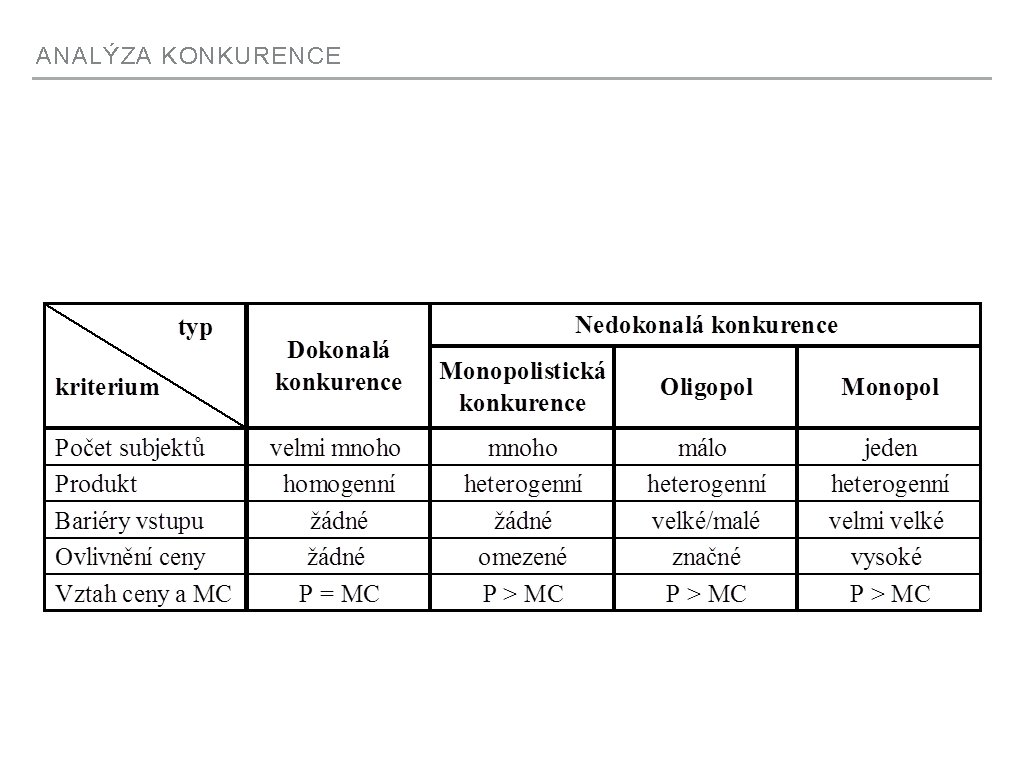 ANALÝZA KONKURENCE 