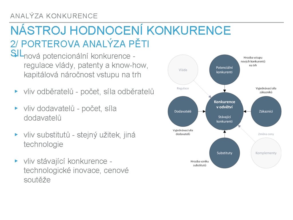 ANALÝZA KONKURENCE NÁSTROJ HODNOCENÍ KONKURENCE 2/ PORTEROVA ANALÝZA PĚTI SIL ▸ nová potencionální konkurence