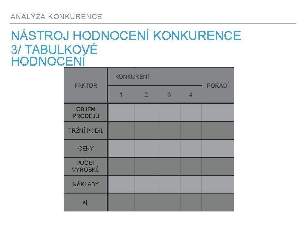 ANALÝZA KONKURENCE NÁSTROJ HODNOCENÍ KONKURENCE 3/ TABULKOVÉ HODNOCENÍ KONKURENT FAKTOR POŘADÍ 1 OBJEM PRODEJŮ